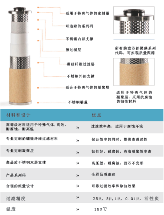 濾芯剖面圖