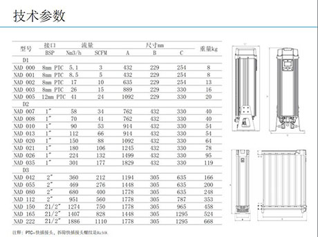 大流量壓縮空氣干燥設(shè)備-SR吸附式干燥機(jī)的型號(hào)參數(shù)