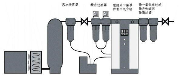 呼吸系統(tǒng)過濾器