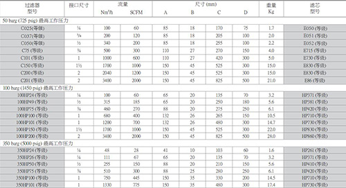 WALKER不銹鋼高壓過(guò)濾器型號(hào)參數(shù)