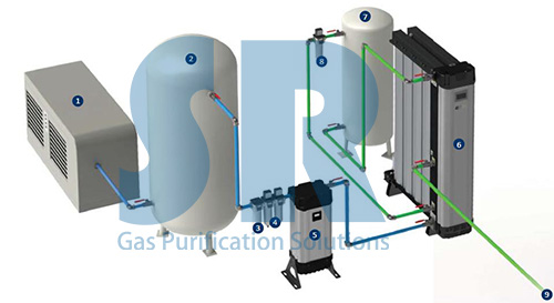 SR空壓機(jī)后處理設(shè)備系統(tǒng)圖