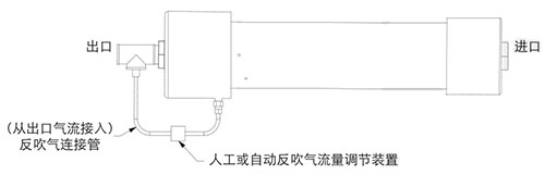 壓縮空氣干燥膜系統(tǒng)B安裝示意圖