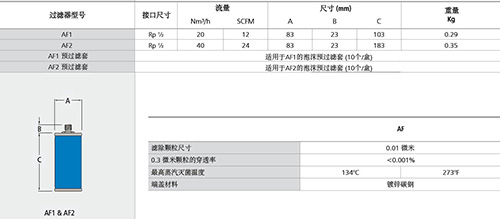 WALKER高壓滅菌器除菌過濾器技術(shù)參數(shù)