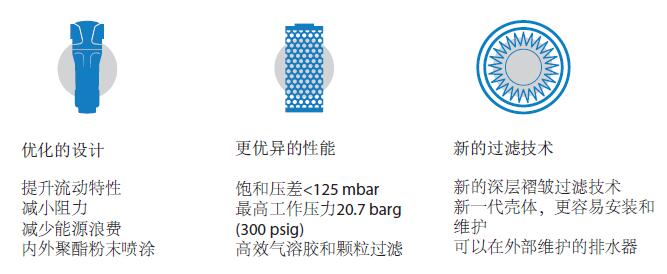 氣體凈化解決方案-專業(yè)的過濾技術(shù)