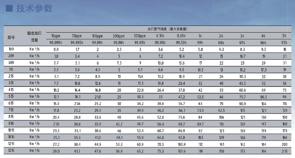 SR模塊制氮機參數表