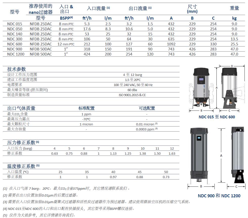 核磁共振儀NMR氣源處理適用的SR壓縮空氣除二氧化碳模塊型號(hào)表