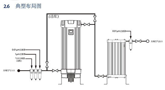 NVR系列SR除油模塊典型布局圖