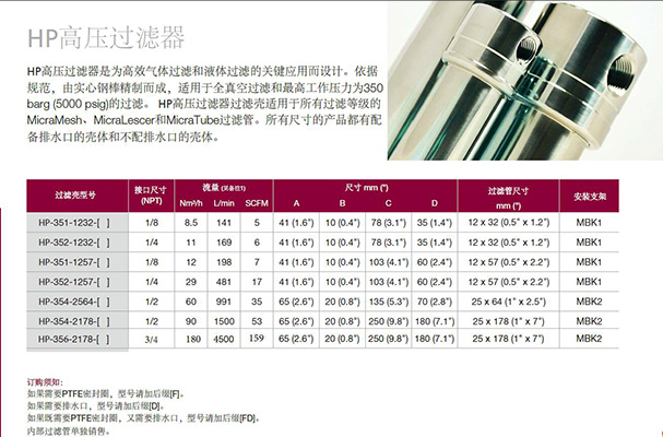 HP系列小型高壓過濾器參數(shù)表