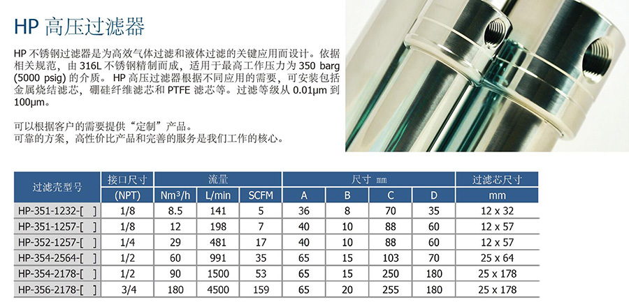 HP系列不銹鋼過(guò)濾器型號(hào)表